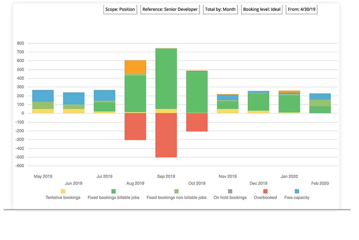 Resource management in WorkBook